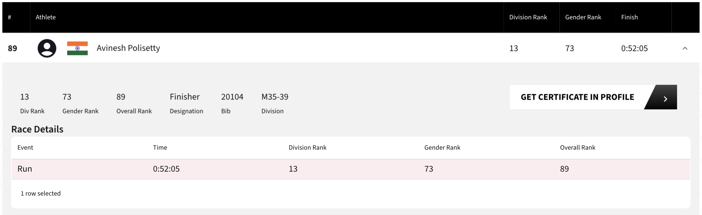 Rock 'n' Roll San Jose 10K 2026 results: finish 0:52:05, overall rank 89, gender rank 73, M35–39 division rank 13, bib 20104