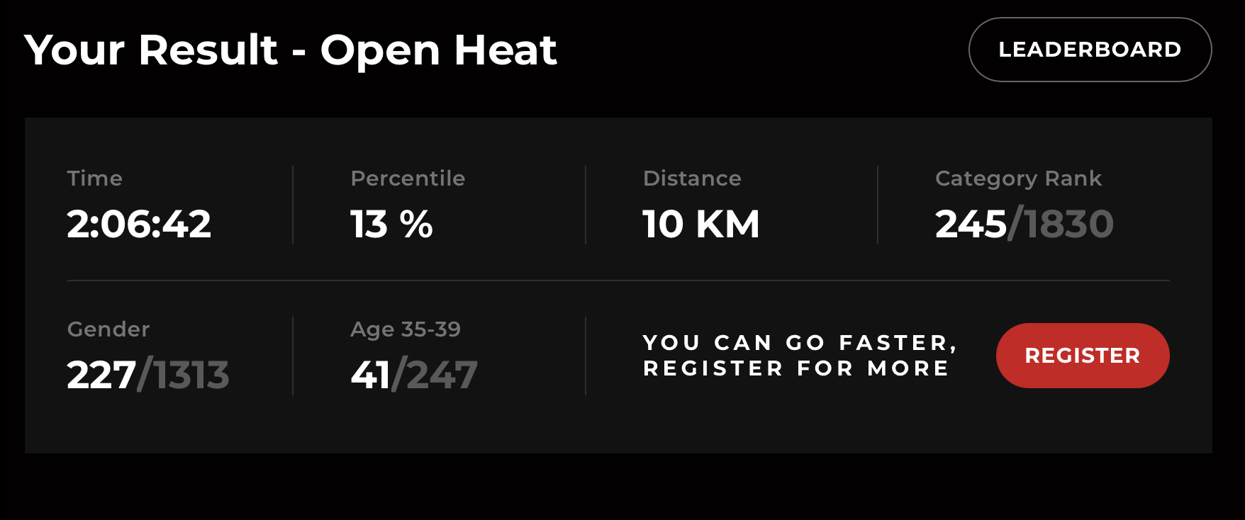 Spartan Sprint Results